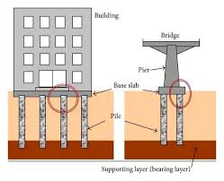 pile foundation